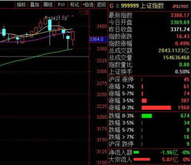 目前什么股最牛