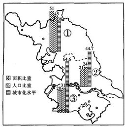 江苏苏北是指哪些地方,江苏省苏北、苏中、苏南、是怎么区别的