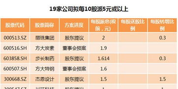 股票现金分红后总资产怎么算