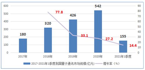 查重查字母的未来趋势，预测行业的发展方向