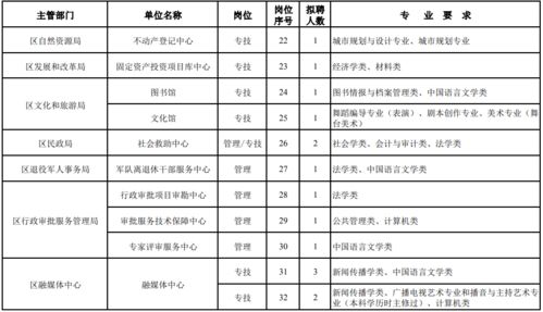 西柚健康公司工资待遇好吗？