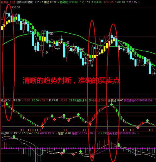 2021年炒黄金期货要注意哪些指标？