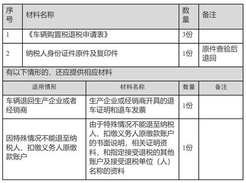 南京车辆购置税网上缴纳？南京企业网上报税流程