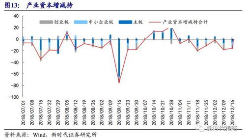 一家公司可发行几次股票。何种情况增发。再发。？