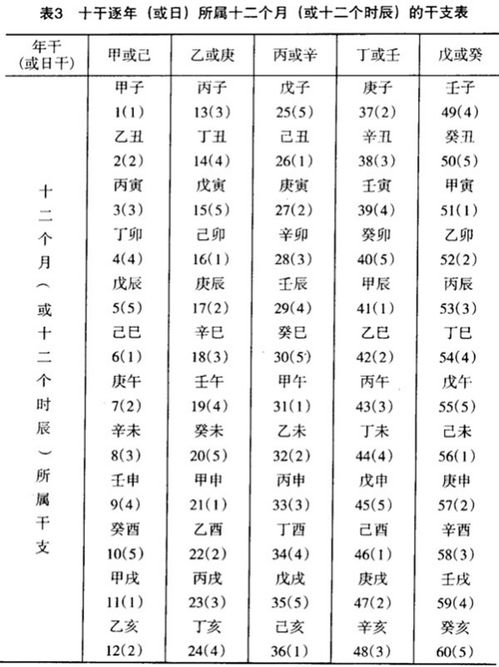 甲子纪年法的计算方法 