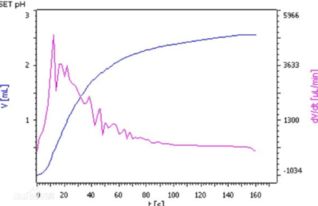 烧结碱度1.85倍,什么叫碱性烧结矿