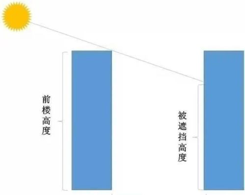 为什么买房都抢这几层 黄金楼层究竟该怎么选 知道这些你不亏