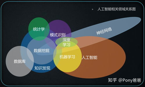 数据科学与人工智能 人工智能的区别,人工智能好，还是大数据好？