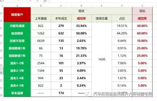 车保续保专员工资