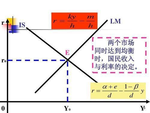 急！需求是否决定供给，供给决定需求是否实例？有的话请举例。