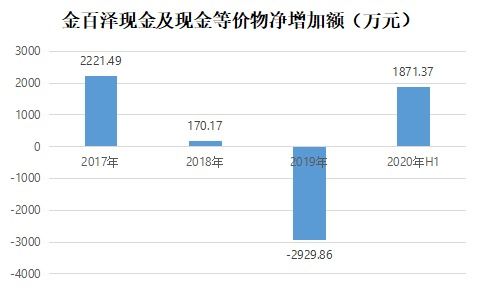 变色龙app（变色龙跑酷） 第1张