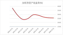 一般而言批发零售企业的销售净利率、资产净利率、权益净利率指标为多少是正常的。这些值又是谁确定的？