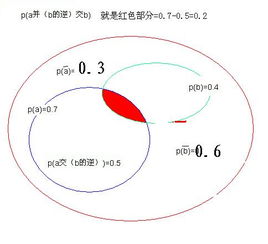 概率问题