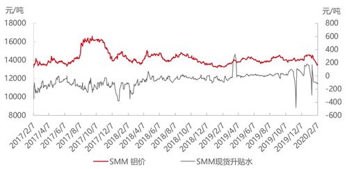 长江有色：锡价上涨，高价下贸易商出货不畅