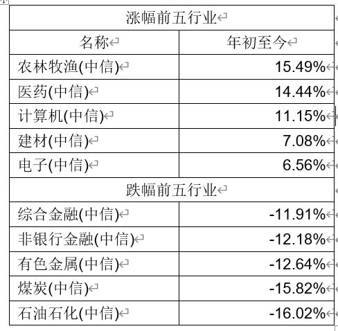 昨天我在证券交易系统申购了一只分级基金母基金，但今天资金又被退回，怎么回事？