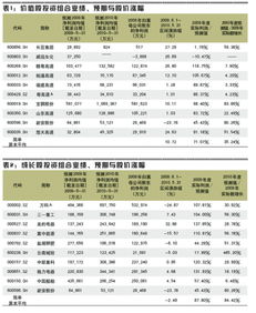 某公司股票的预期收益率为18%，β系数为1.2，无风险收益率为6%，则市场的预期收益率是多少