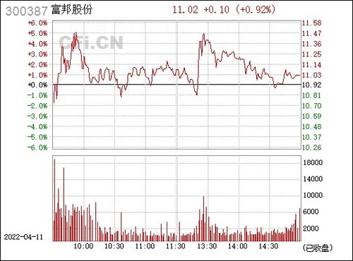  300387富邦股份东方财富 天富官网