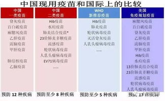 自费疫苗到底该不该打 这是最客观的建议和最科学的选择 