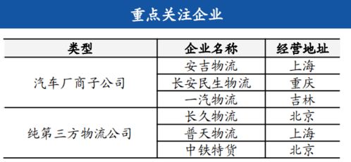 国际货运代理人有何作用