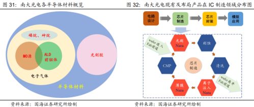 中科光芯光电和中科光芯半导体的关系