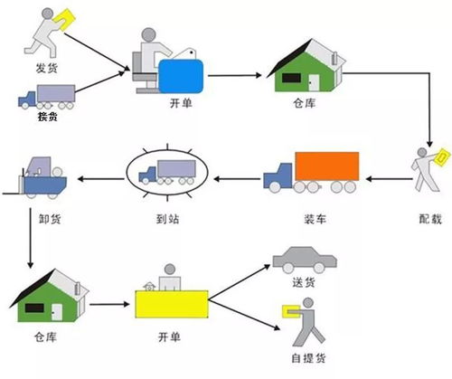 物流信息的特征是什么 物流信息的特征是什么 快讯