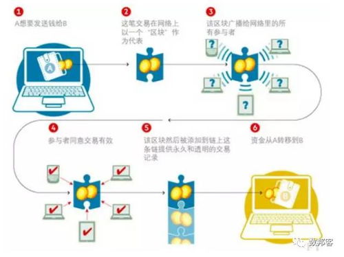 cis区块链,技术原理与应用前景