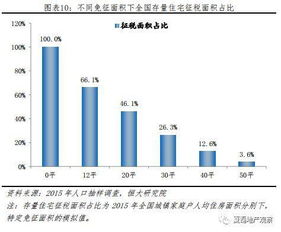 房地产税有可能替代土地出让收入吗