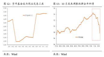 证券市场中代持是什么意思?