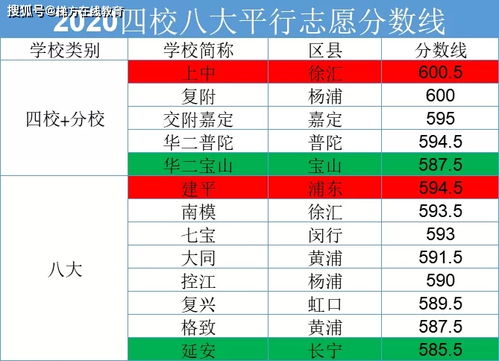 2020中考形势深分析 一 从数据看各区中考进入市重点的难度