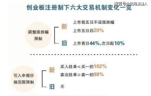 创业板注册制开启,交易冷知识你知道多少 N康泰现场教学