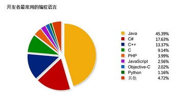 java编程器