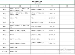 销售助理新人培养计划范本 职位说明书 