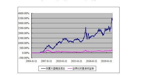 帮我看下华夏大盘基金昨日净值是多少