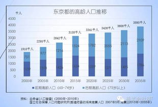 一文读懂日本养老产业 2016版 