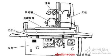 M7130磨床电磁吸盘退磁不好使工件取下困难，得修哪里？