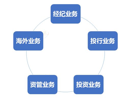 现在什么行业有前途，跑什么业务能挣大钱，发财?