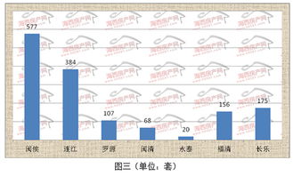 156。。。。1678中间的四位数有那些？