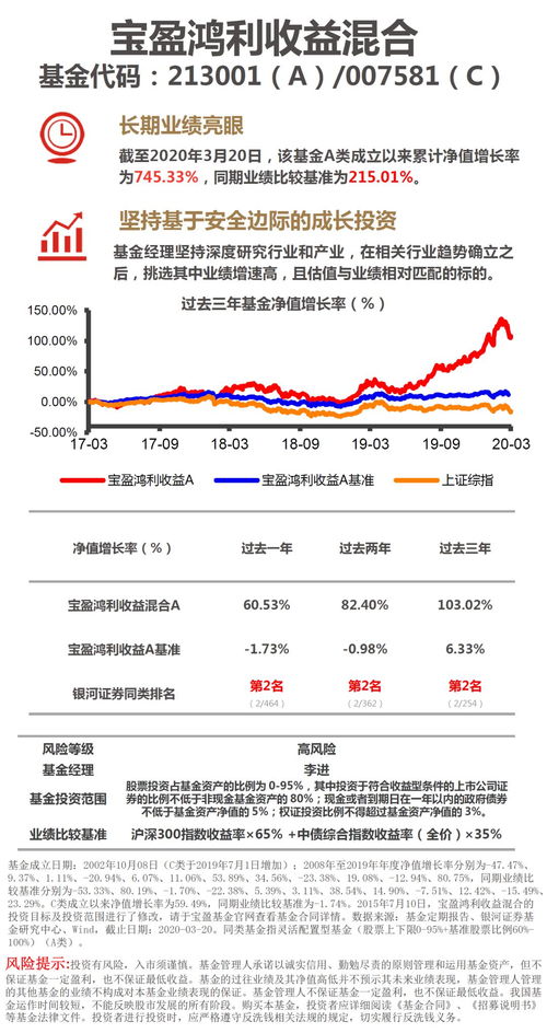 三大股指集体大涨 板块个股普涨