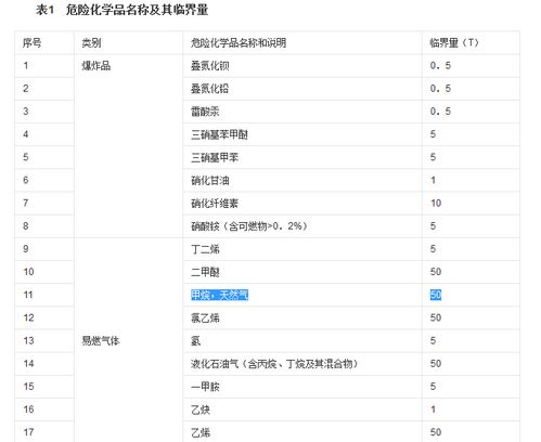 LNG重大危险源临界量是多少 