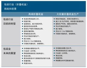 包装印刷企业需要哪些资质