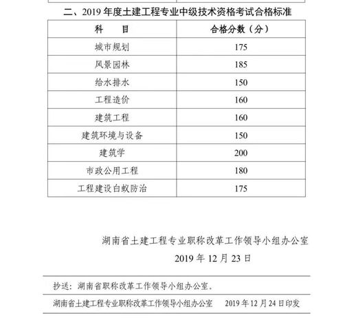 论文查重陷在知网的围城里