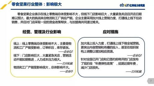 访谈近200家企业 我们发现了疫情之下网络零售的发展趋势