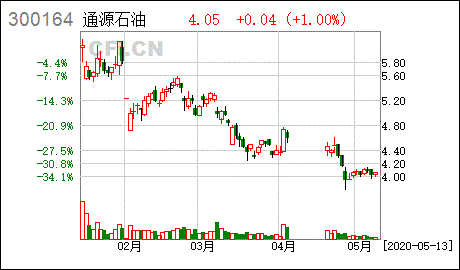 以财务报告为目的的商誉减值测试什么意思