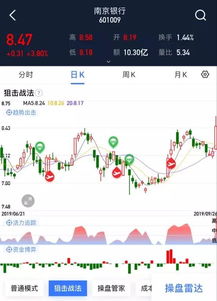 南京银行下周一有限售股上市，本周应该如何操作