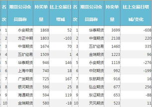 股指期货持仓盈亏计算