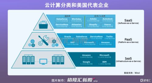 用java七牛直播云服务器怎么搭建(免费七牛云服务器)