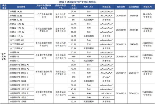 债市发行和利率走势周报 2020.11.16 2020.11.20