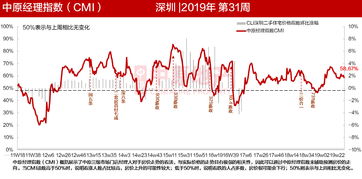 什么是价格指数?