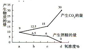 有氧呼吸的三个阶段中,二氧化碳产生于 