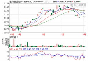 道琼斯30指数期货实时行情